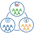 Cross-functional collaboration