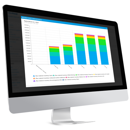 Dynamic budgeting