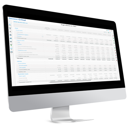 Financial analysis