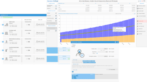 Brewery financial model dashboard showing profit, breakeven, and cost forecast—no spreadsheets required
