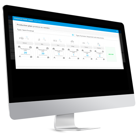 Operations modeling