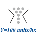 Throughput analysis